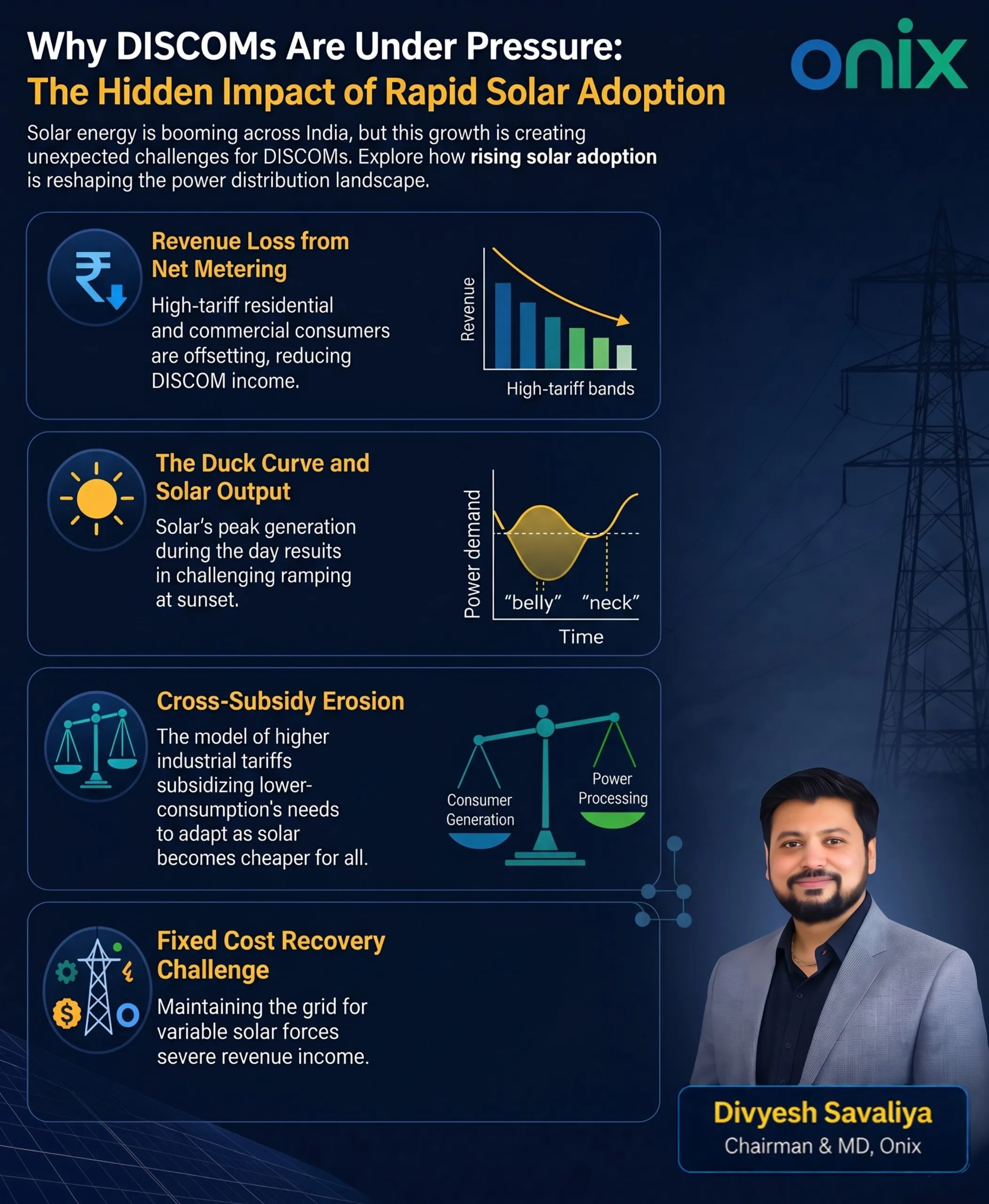 Why DISCOMs Are Under Pressure Due to Rising Solar Adoption: A Chairman’s Perspective