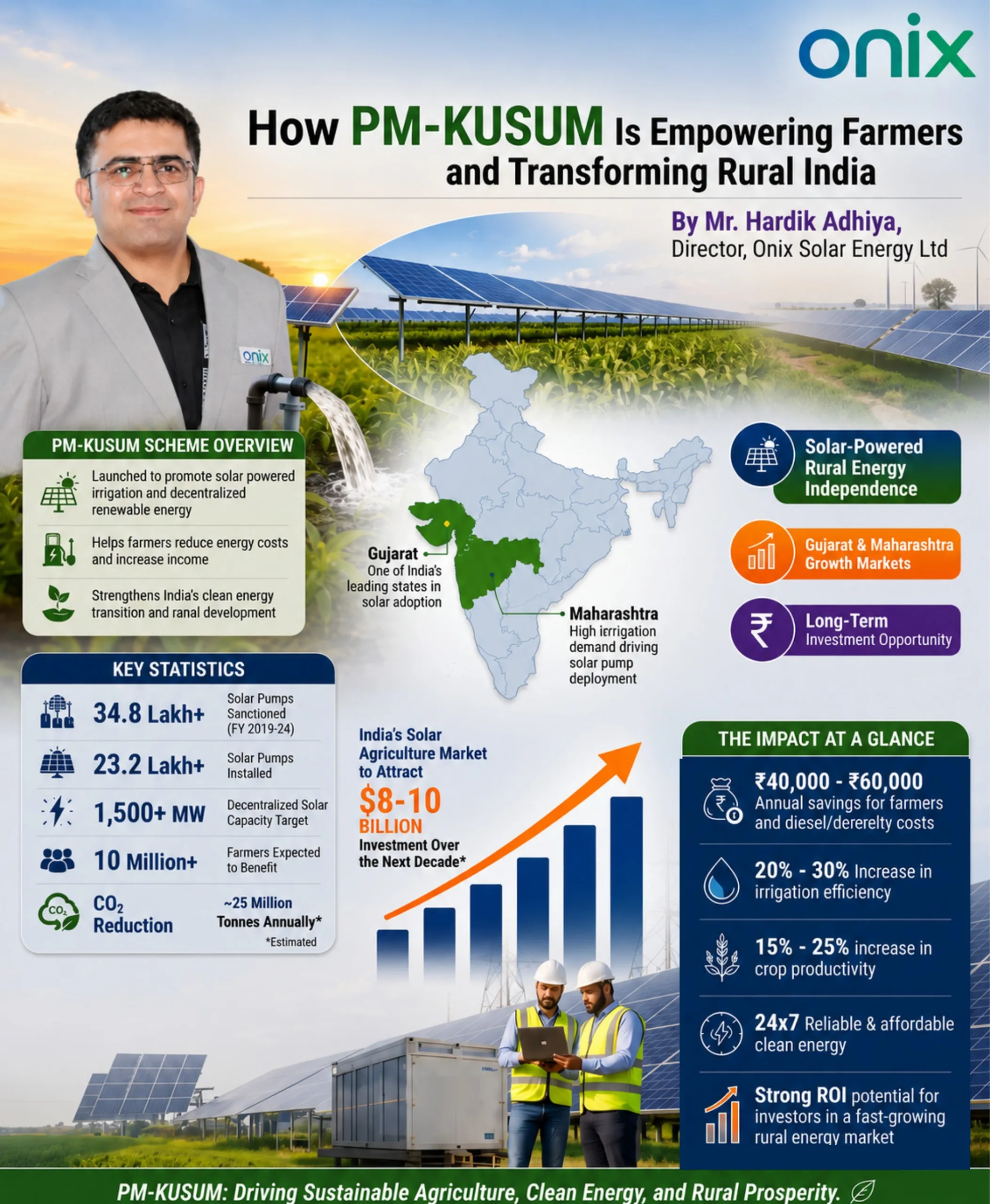 How PM-KUSUM Is Creating India\'s Next Rural Investment Opportunity