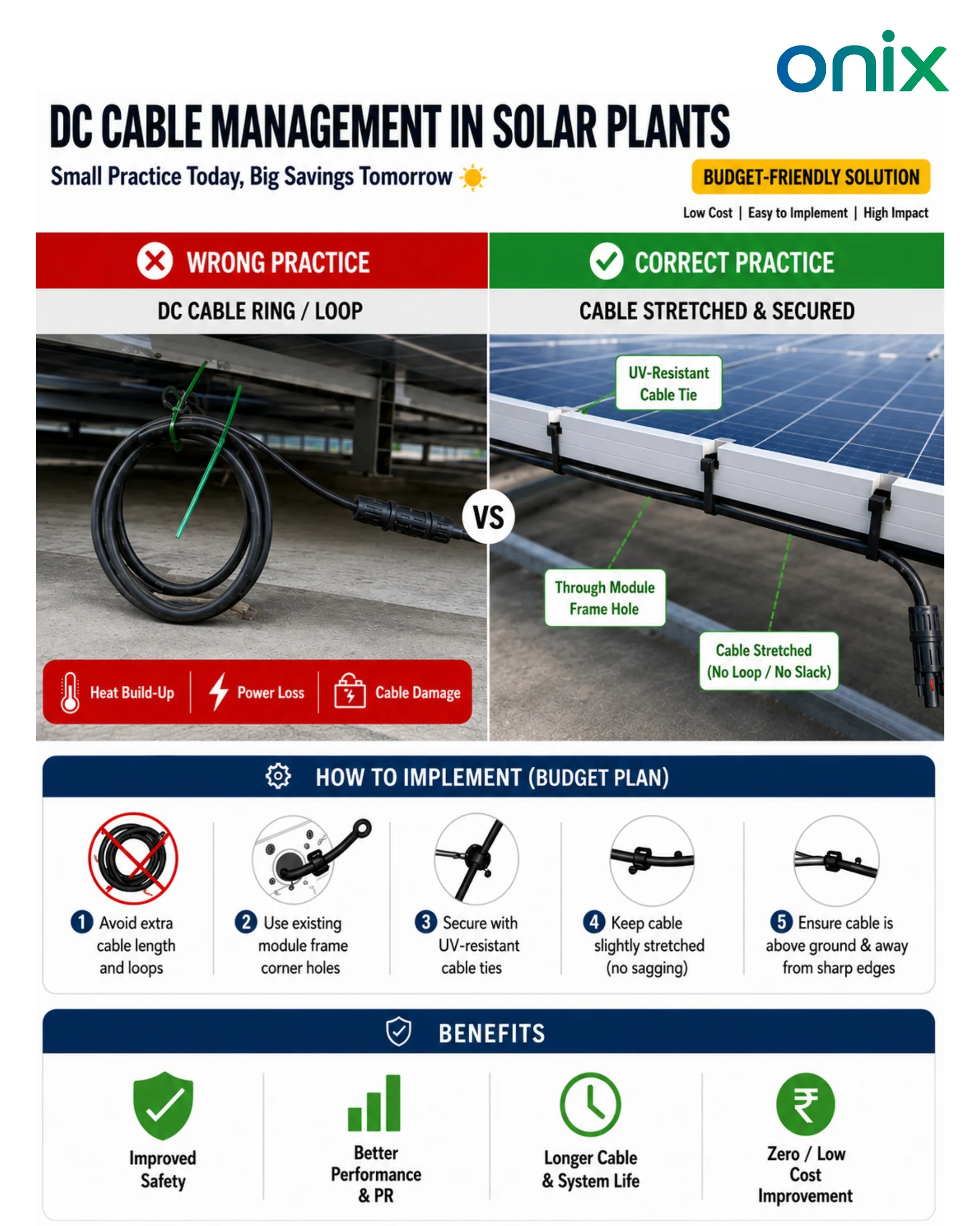 DC Cable Management in Solar PV Plants: Small Practice, Big Saving