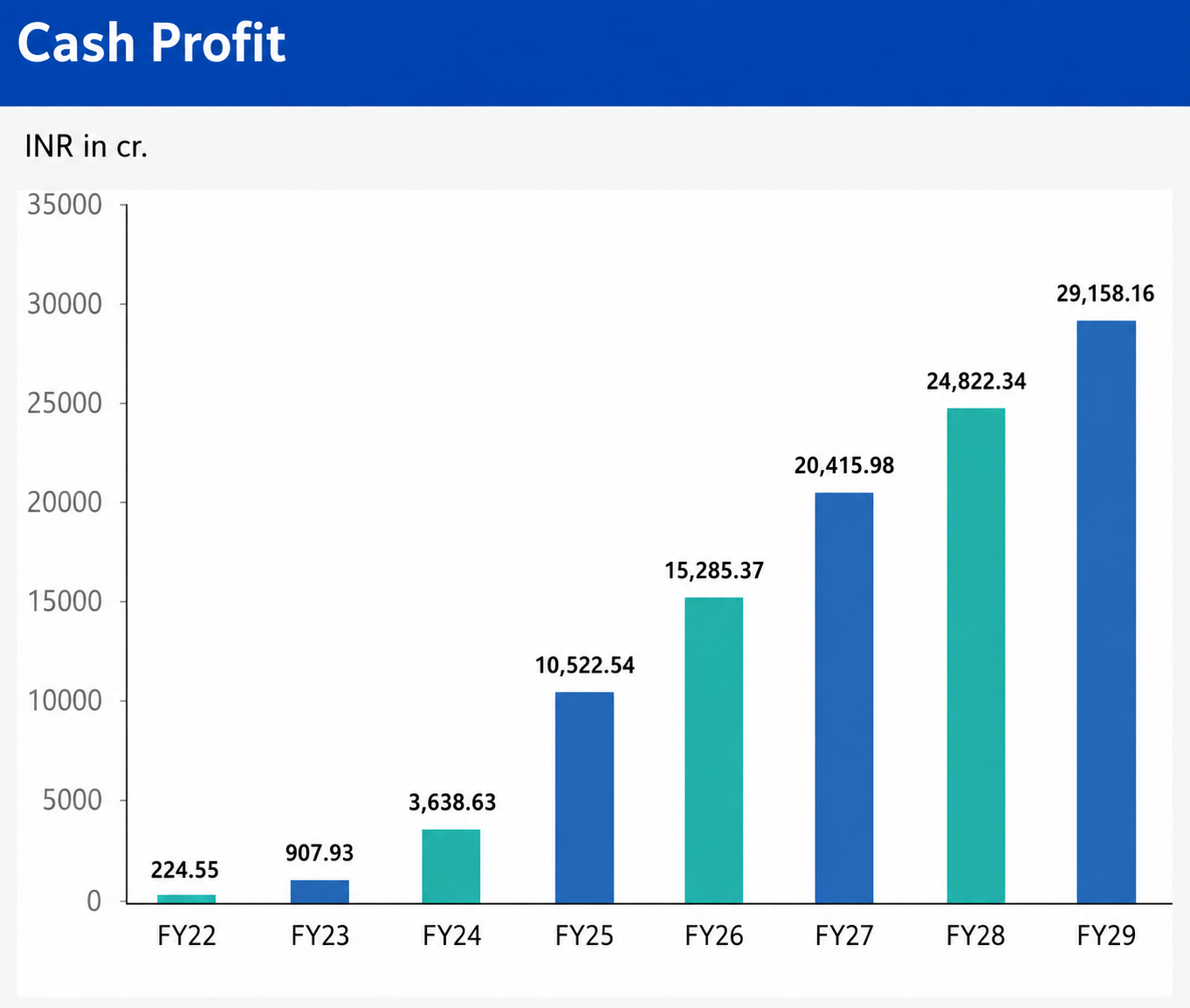 Cash Profit